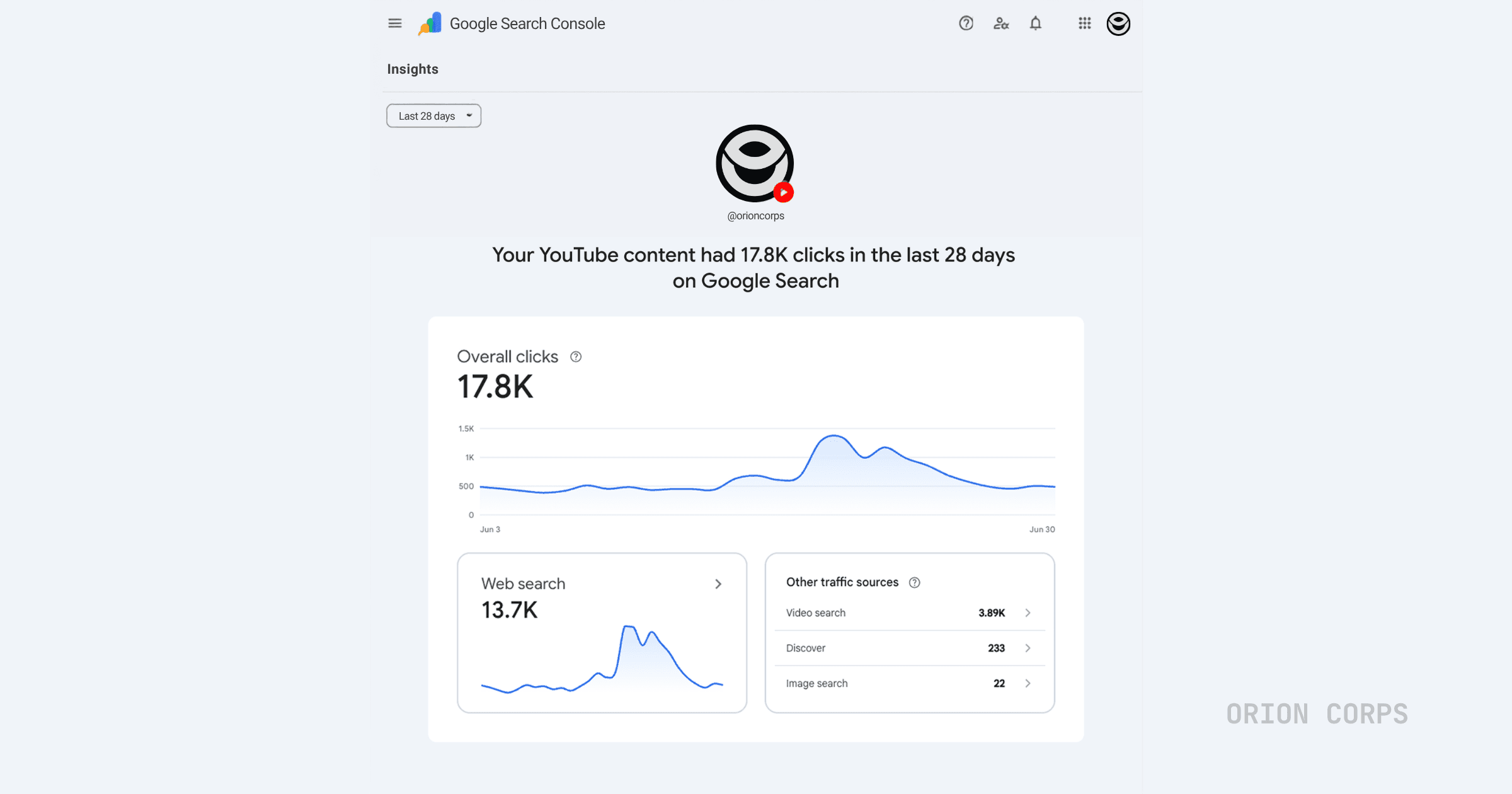 Google Search Console dashboard displaying search console analytics and performance charts for connected social accounts