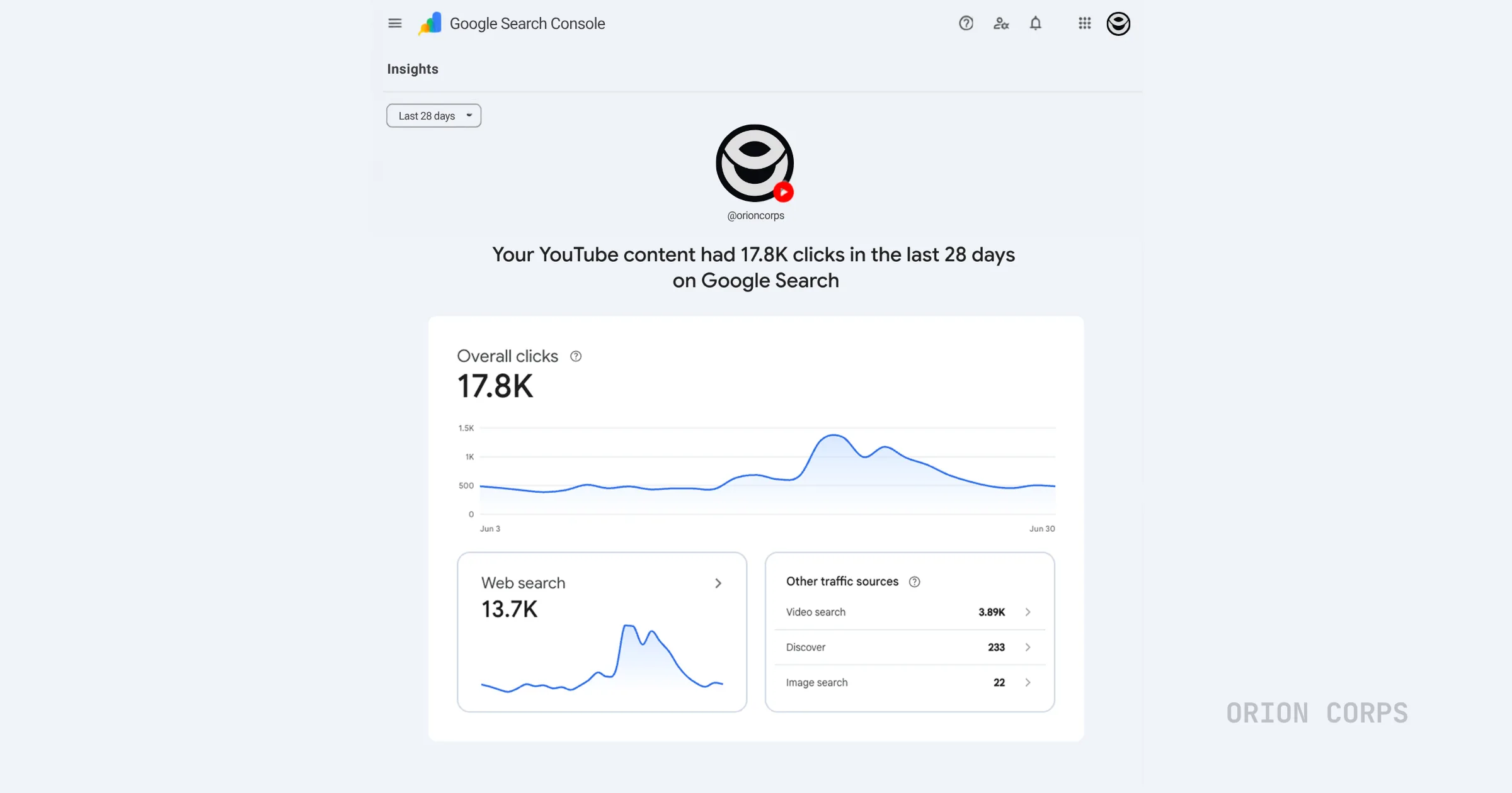 Google Search Console dashboard displaying search console analytics and performance charts for connected social accounts